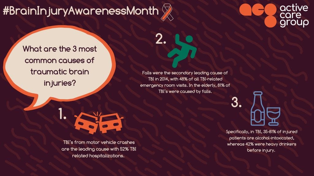 Infographic showing the three leading causes of brain injury